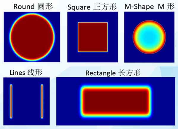平頂光學(xué)整形器在焦平面上的成像圖 平頂光學(xué)整形器在焦平面上的成像圖